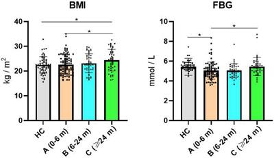 Does Schizophrenia Itself Cause Obesity?